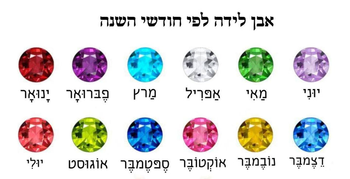 שרשרת תמונה מוצפנת עם תליון אבן לידה